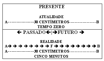 presente